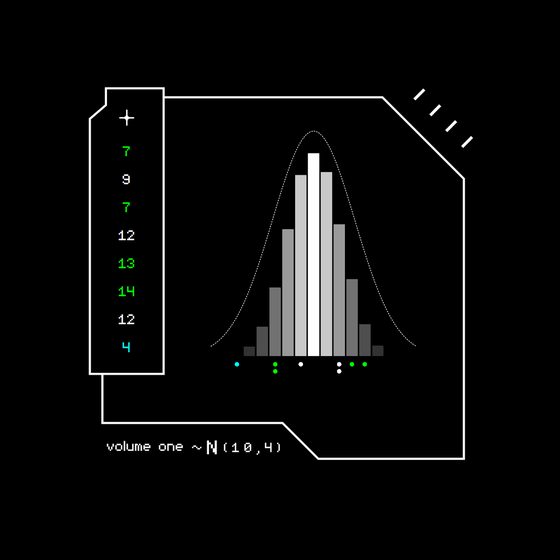 Gaussian #6028