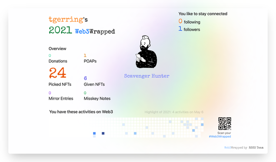tgerring's Web3Wrapped (2021)