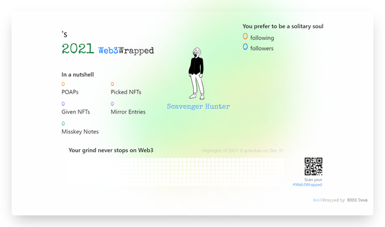 undefined's Web3Wrapped (2021)