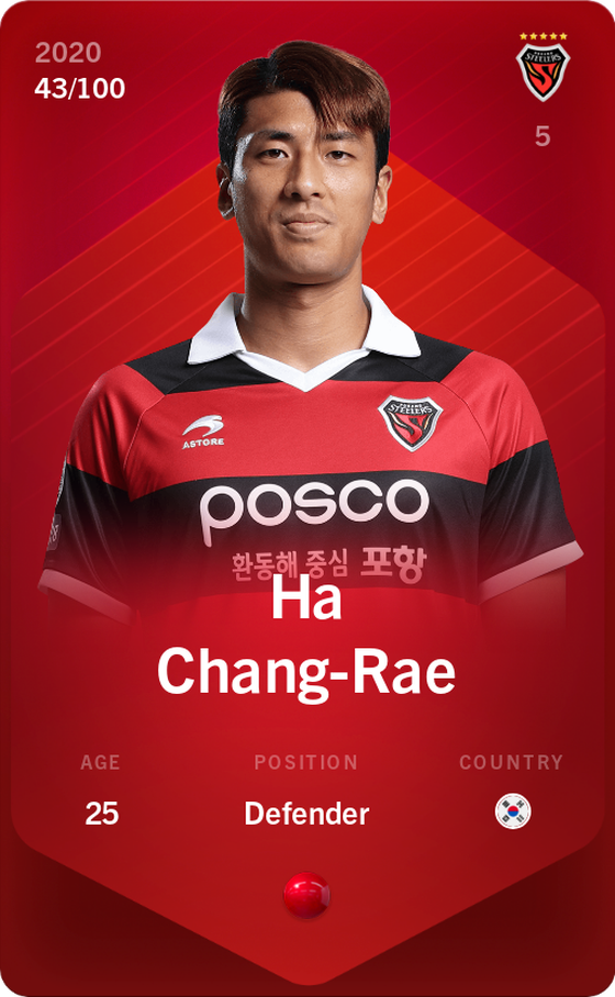 Ha Chang-Rae 2020-21 • Rare 43/100