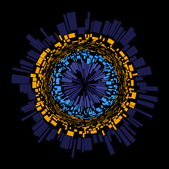 Cycle#801