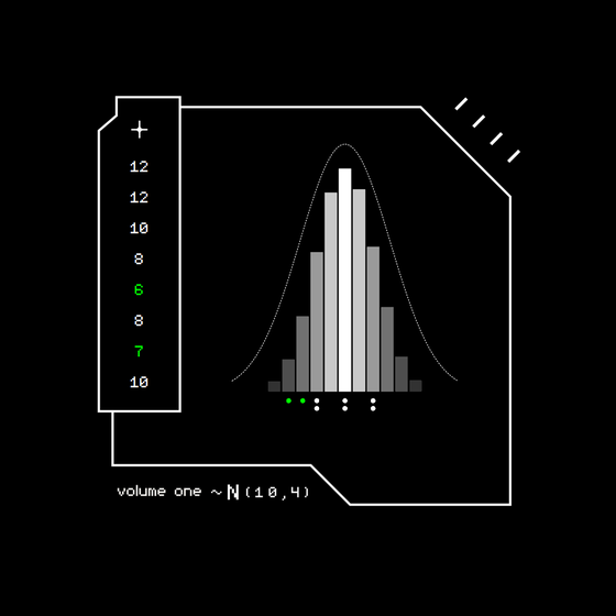 Gaussian #5253