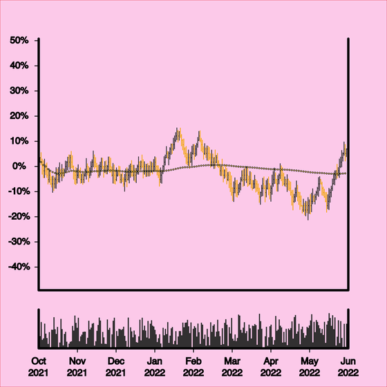 Wonky Stonk #3634