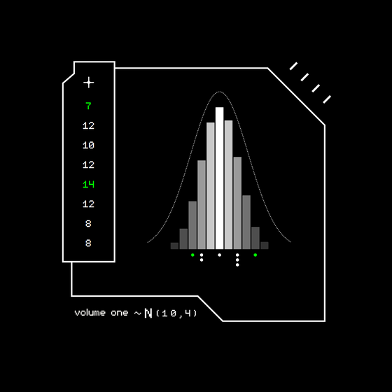 Gaussian #7884