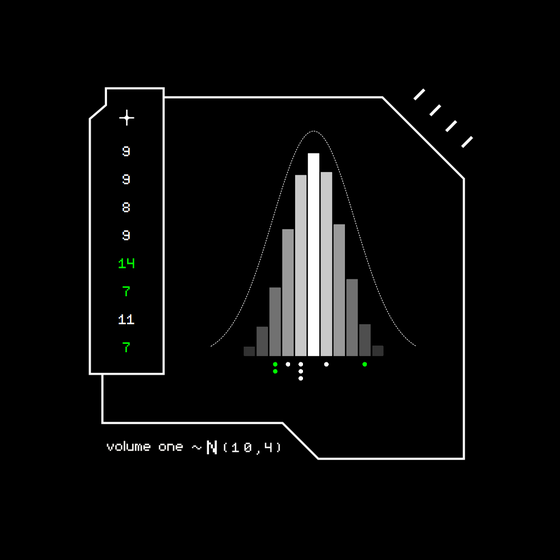 Gaussian #3157