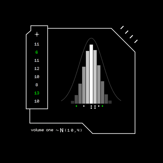 Gaussian #7349