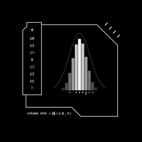 Gaussian #6473