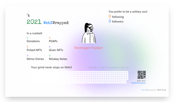 undefined's Web3Wrapped (2021)