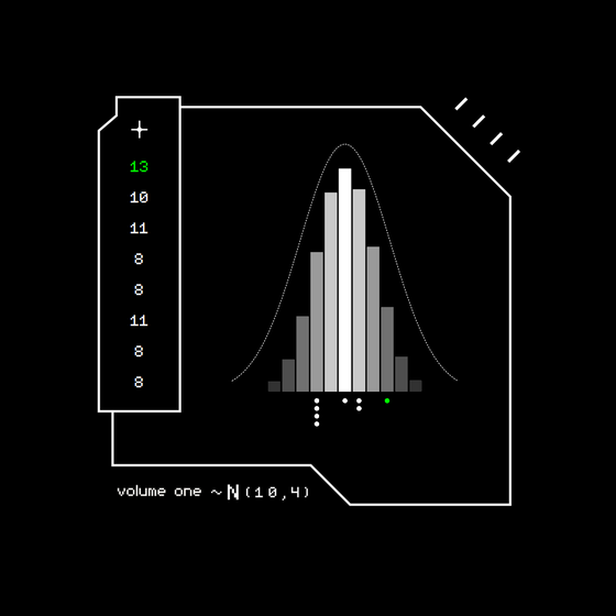 Gaussian #7234