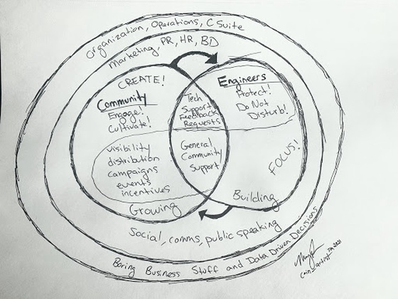 blockchain company structure