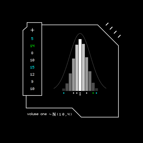 Gaussian #3725