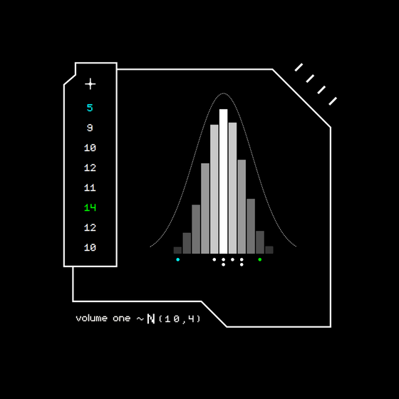 Gaussian #4685