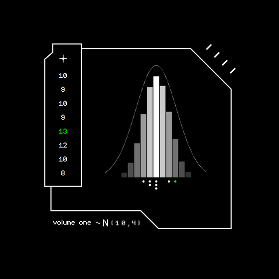 Gaussian #5923