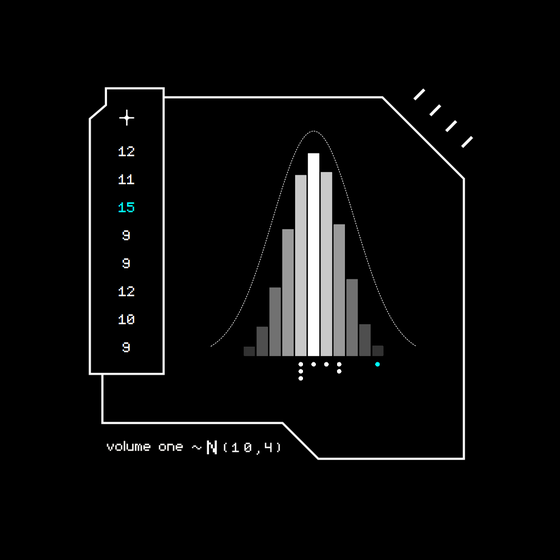 Gaussian #3120