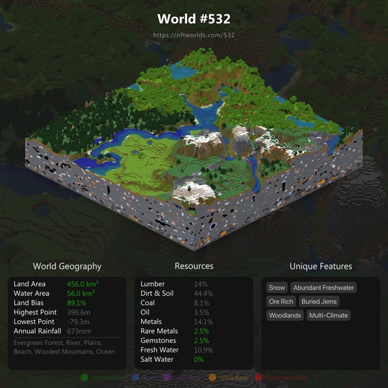 World #532