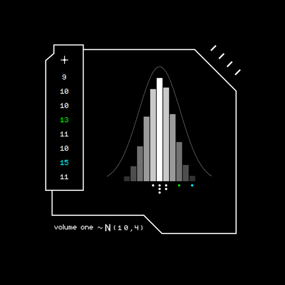 Gaussian #6720