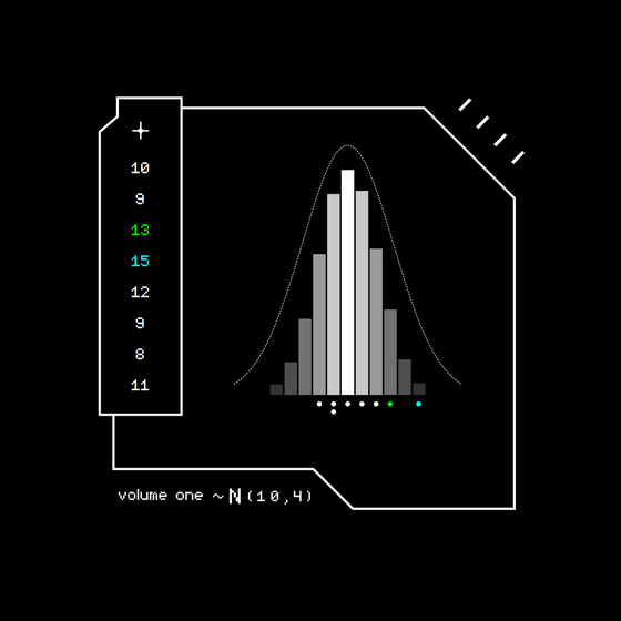 Gaussian #2001