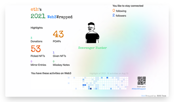 eth's Web3Wrapped (2021)