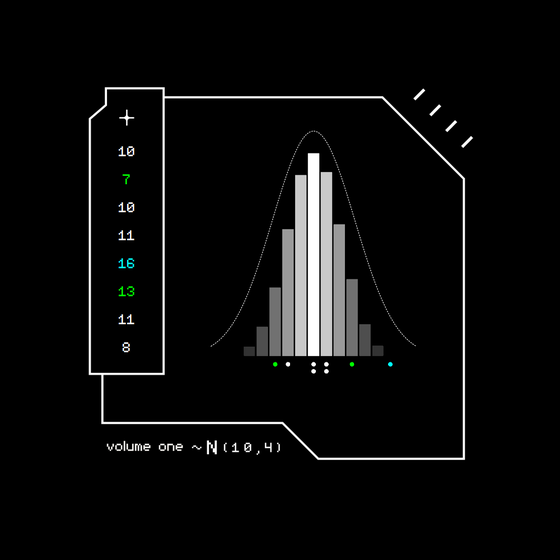 Gaussian #3072