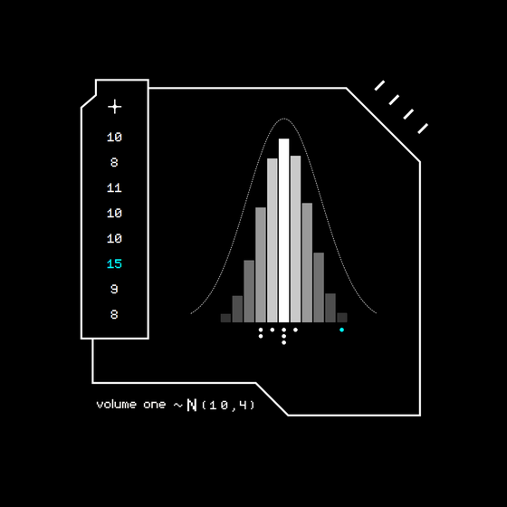 Gaussian #4628