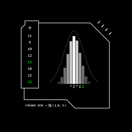 Gaussian #6147