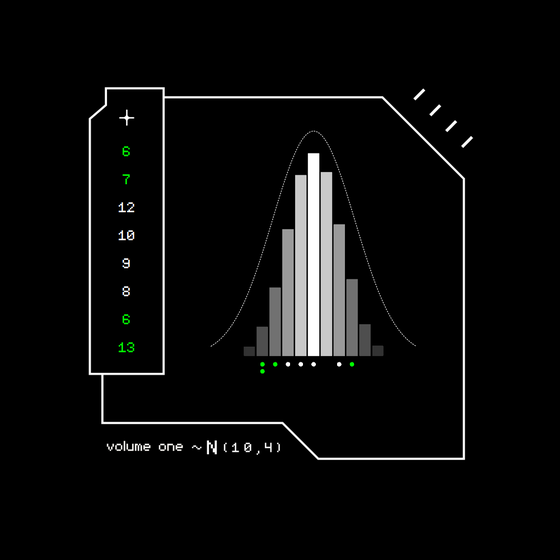 Gaussian #5047