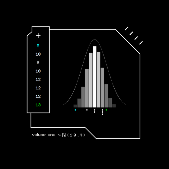 Gaussian #5786