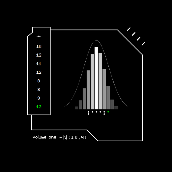 Gaussian #5294