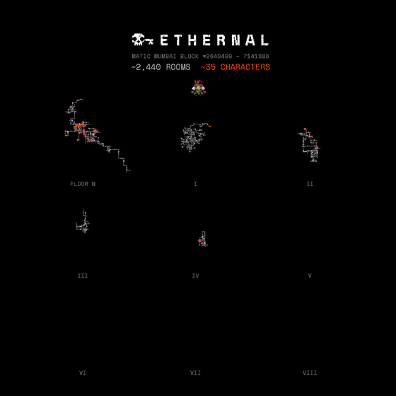 History of Ethernal Alpha Mumbai (Warrior) 57/62