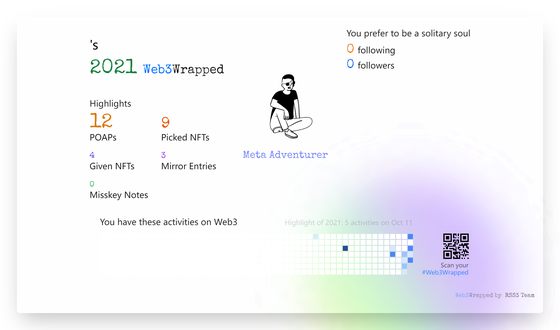 undefined's Web3Wrapped (2021)