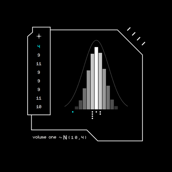 Gaussian #7655