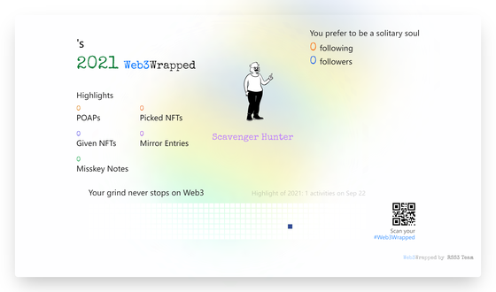 undefined's Web3Wrapped (2021)