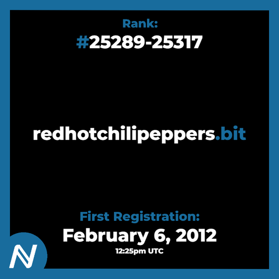 #25289-25317 | d/redhotchilipeppers | Feb. 6, 2012 | Namecoin .bit Domain - Contents Loading
