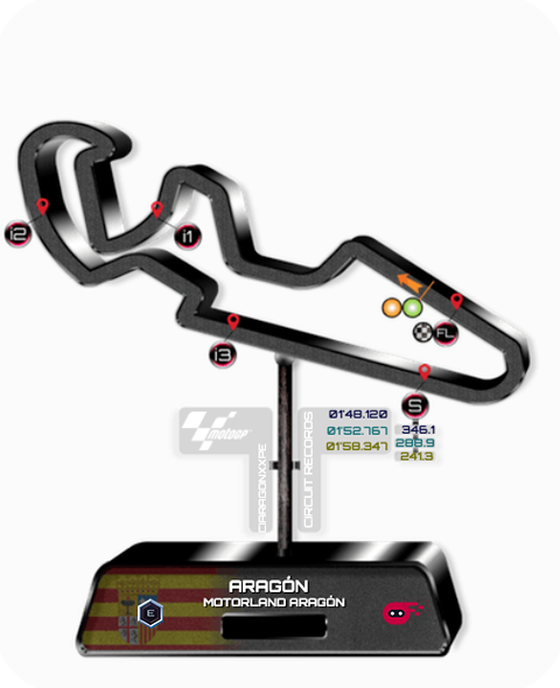 Motorland Aragón