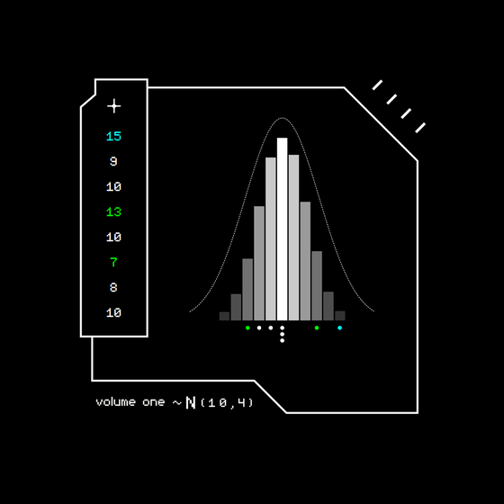 Gaussian #7406