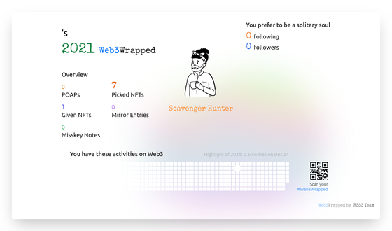 undefined's Web3Wrapped (2021)
