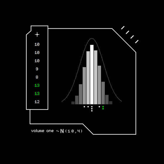 Gaussian #3084