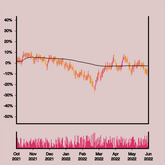 Wonky Stonk #5593