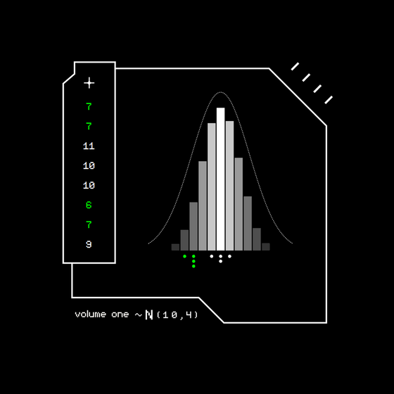 Gaussian #3275