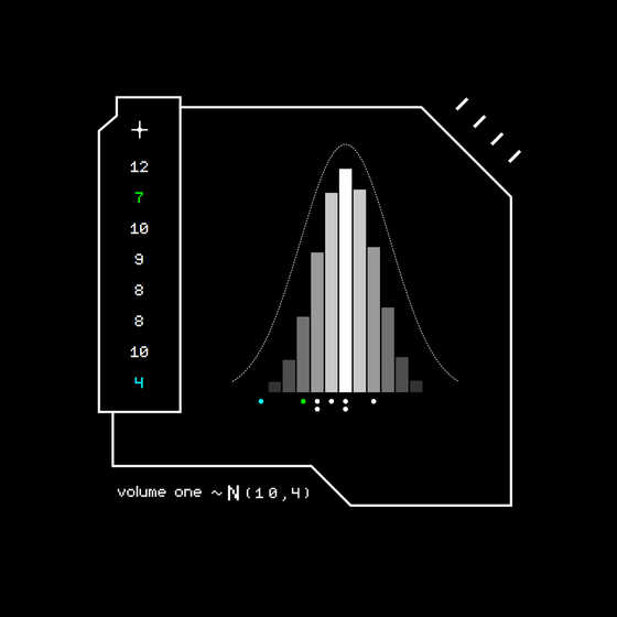 Gaussian #4215