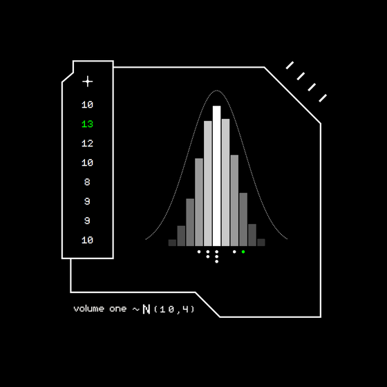 Gaussian #2039