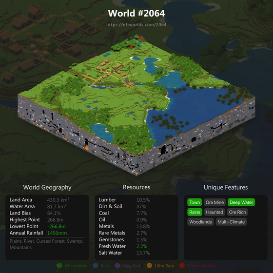 World #2064