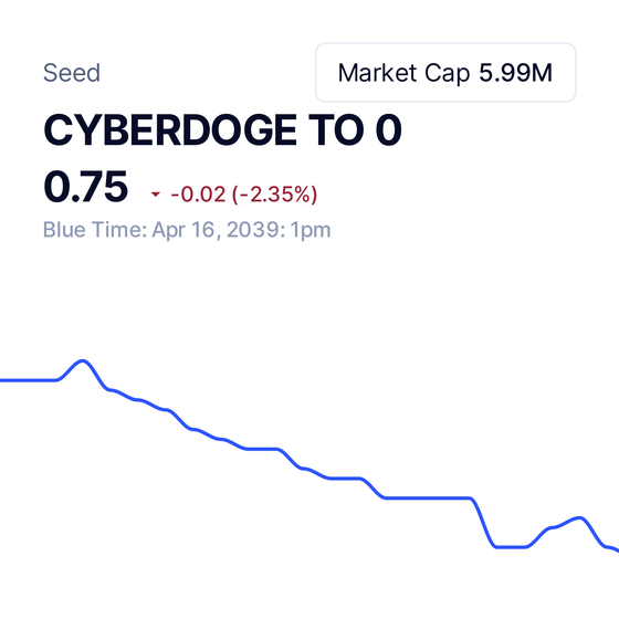 CYBERDOGE TO 0