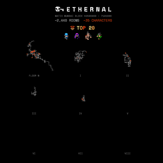 History of Ethernal Alpha Mumbai (Top 20) 3/20