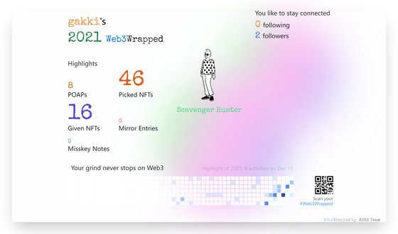 gakki's Web3Wrapped (2021)