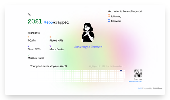 undefined's Web3Wrapped (2021)