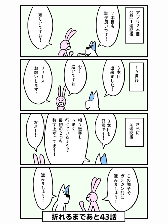 100話で心折れるスタートアップ #57