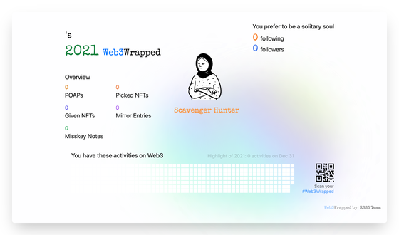 undefined's Web3Wrapped (2021)