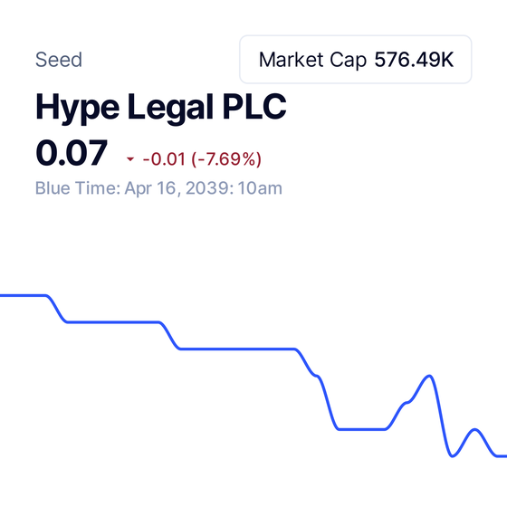 Hype Legal PLC