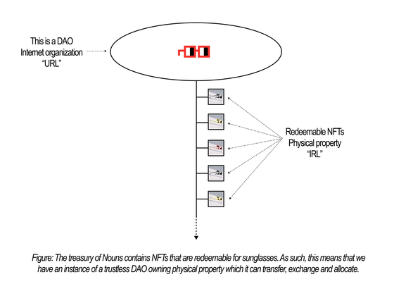 Figure: DAO Controlling Sunglasses 11